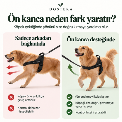 DOSTERA ControlFit™